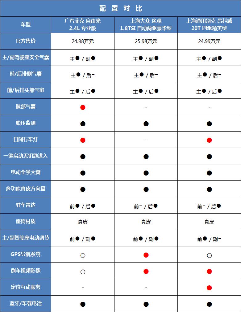 途观安全配置有哪些