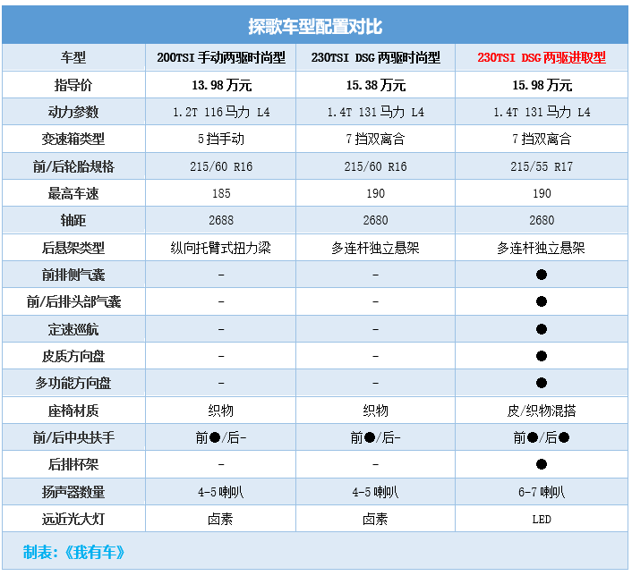 途观安全配置有哪些