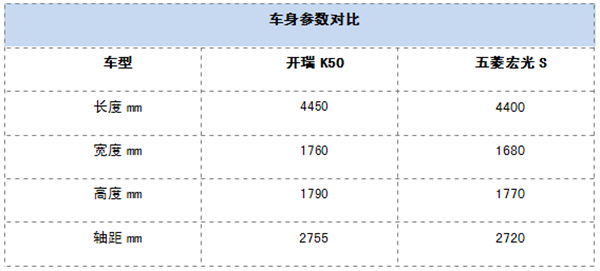 开瑞k50车身尺寸多大