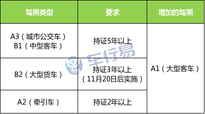 驾驶证多少年一审