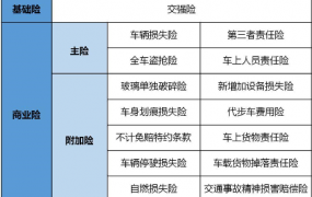 第二年车险买哪几项