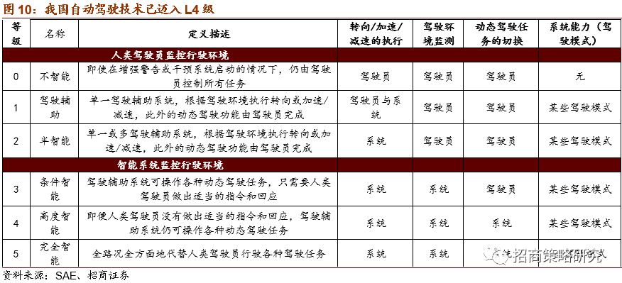 国内自动驾驶第一梯队公司