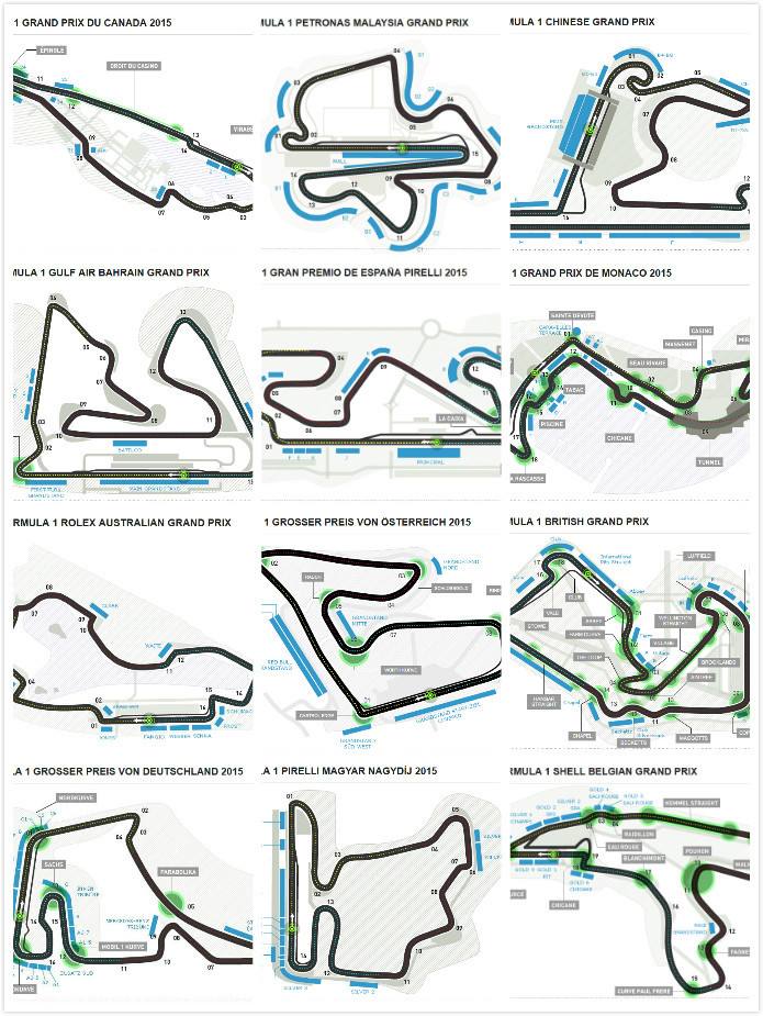 F1赛道有什么要求