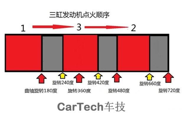 三缸发动机和四缸比较