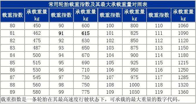 轮胎速度级别怎么区分