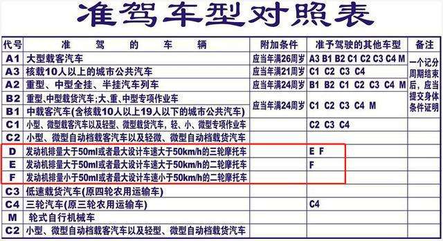 C证可以开什么车型