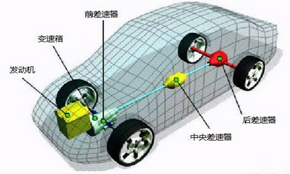 前驱车上坡有利还是后驱车