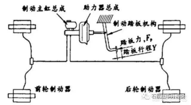 手刹制动前轮还是后轮