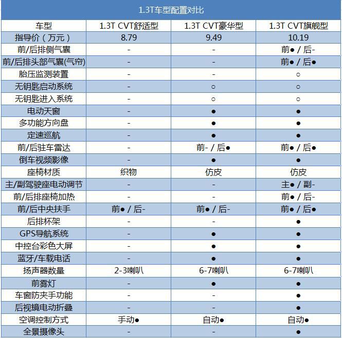 远景保养周期是多少