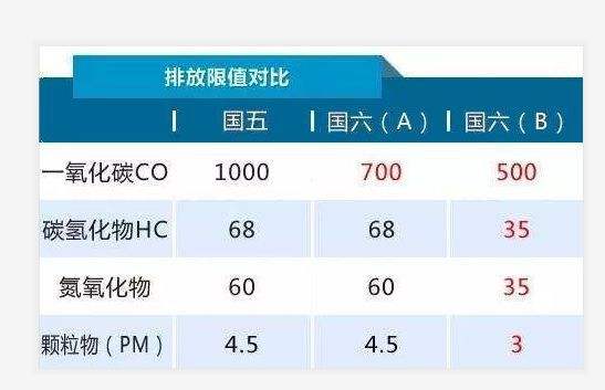 欧4可以迁入国5地区吗