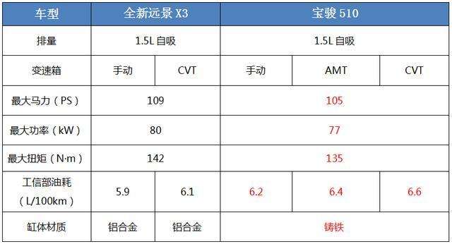 宝骏319符合国六吗