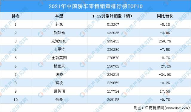 2021年汽车销量排行榜