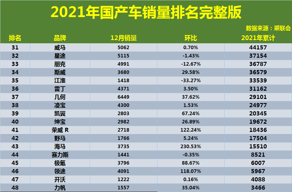 2021年汽车销量排行榜