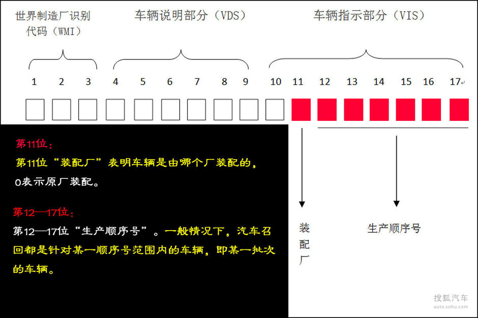 车辆识别代号查询车辆信息