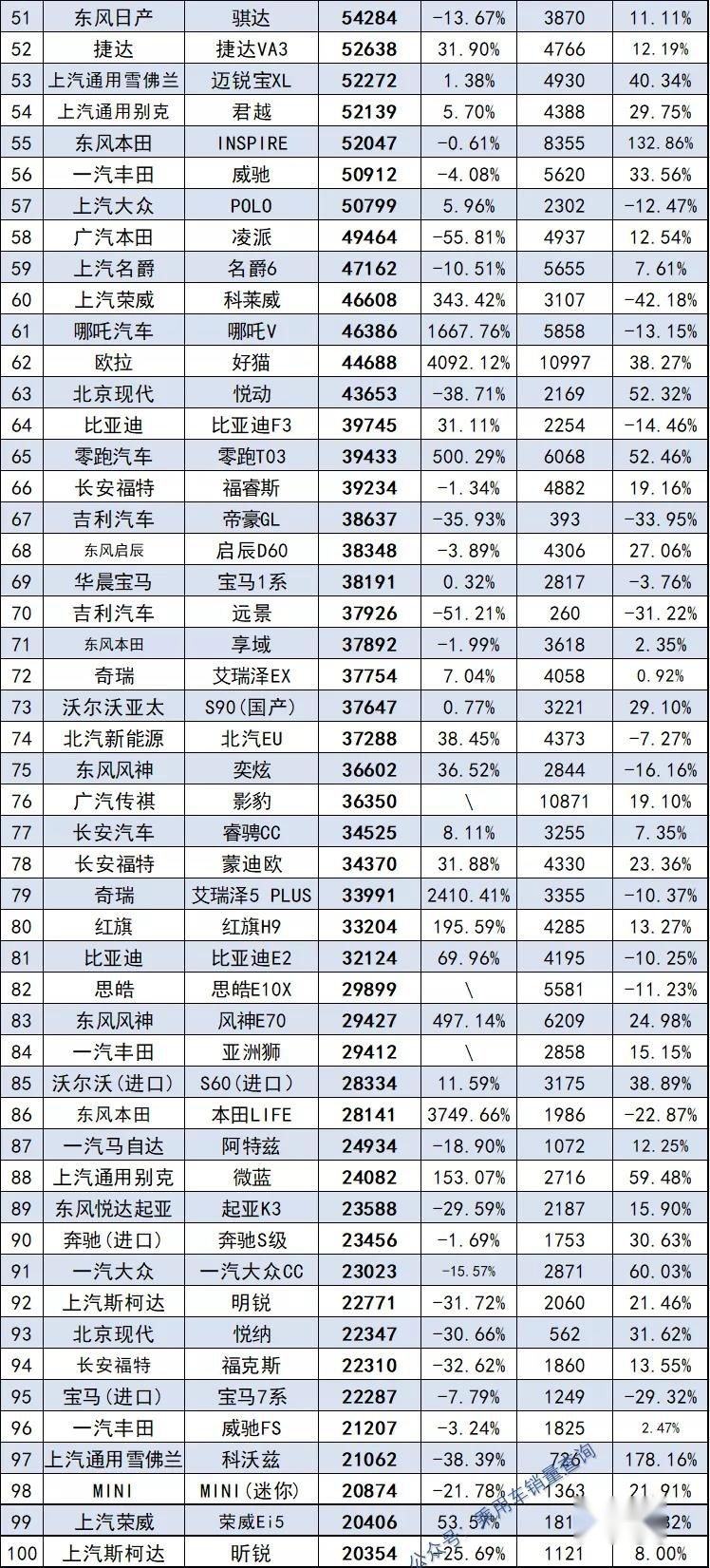 汽车销量排行榜2021