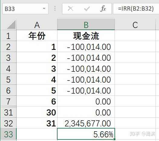 汽车保险费用计算器