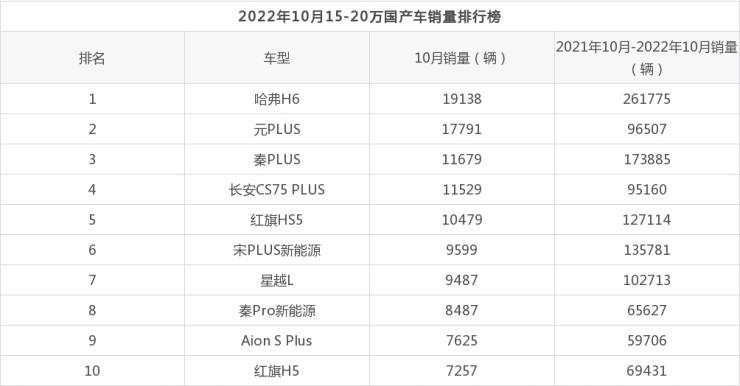 国产汽车排行榜前十名