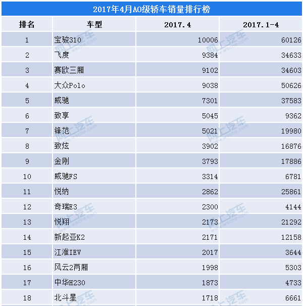 紧凑型车销量排行榜