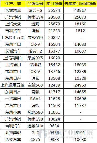 suv车型销量排行榜