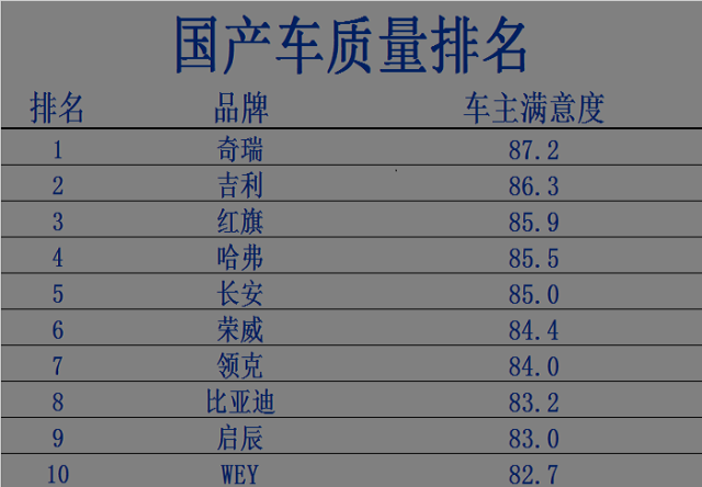 国产车排名一览表