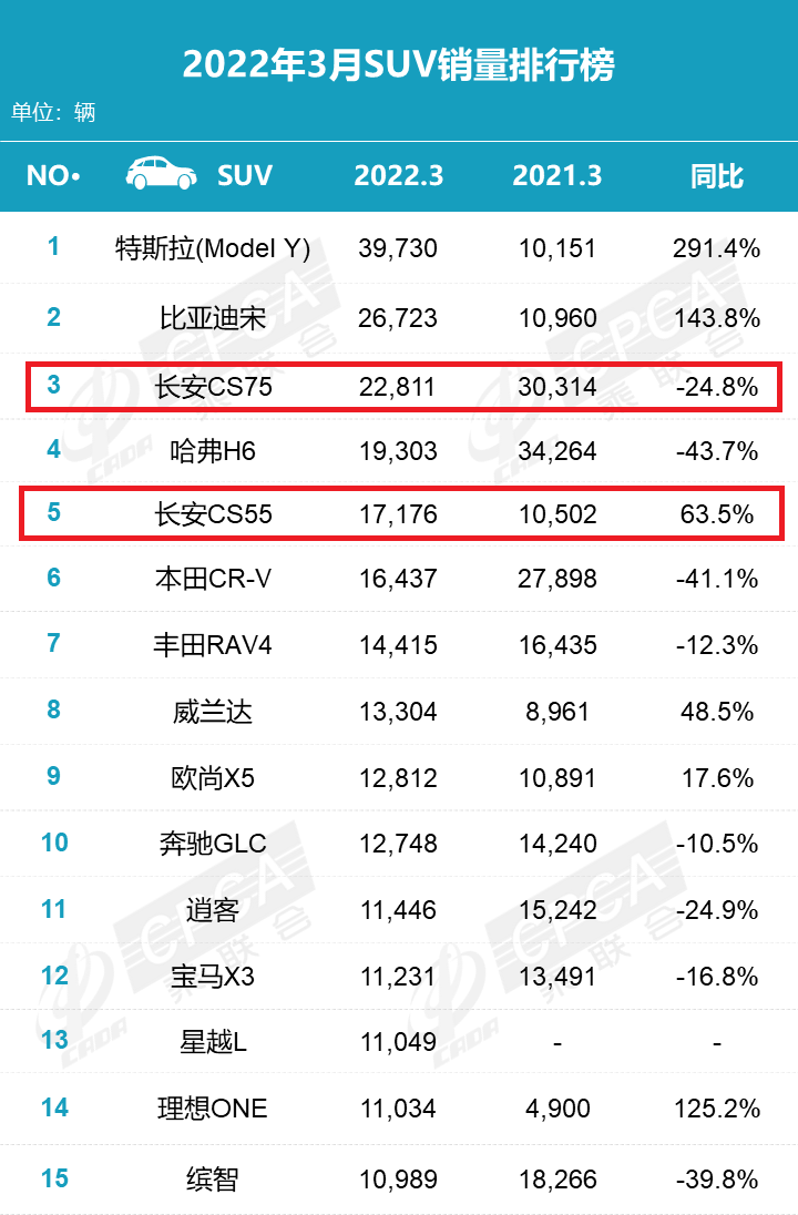 国产车排名一览表