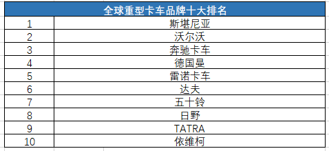 汽车排行榜2022前十名