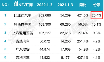 汽车排行榜2022前十名