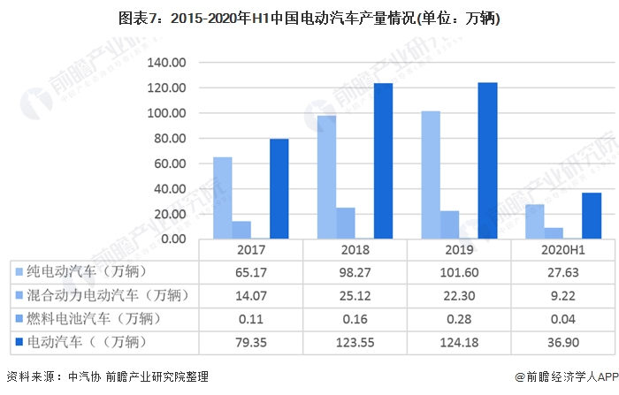 2020新能源汽车排名