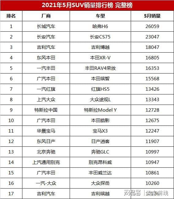 suv销量排行榜