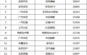 suv销量排行榜