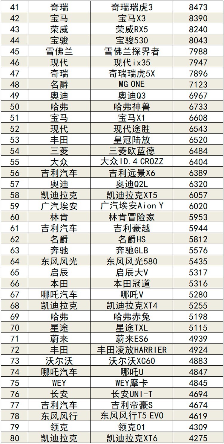 5月汽车销量排行榜完整版