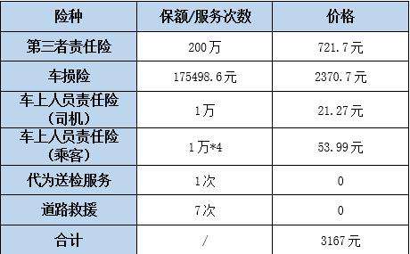 三者险100万和200万差多少钱