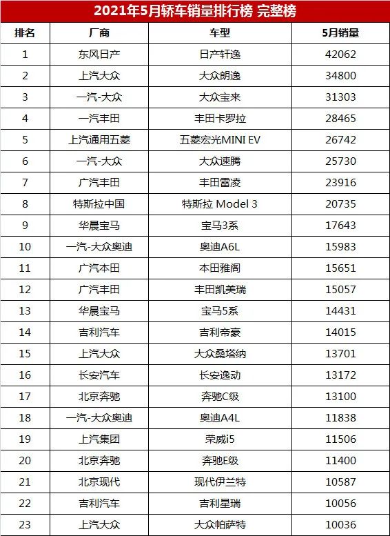 10月汽车销量排行榜2021