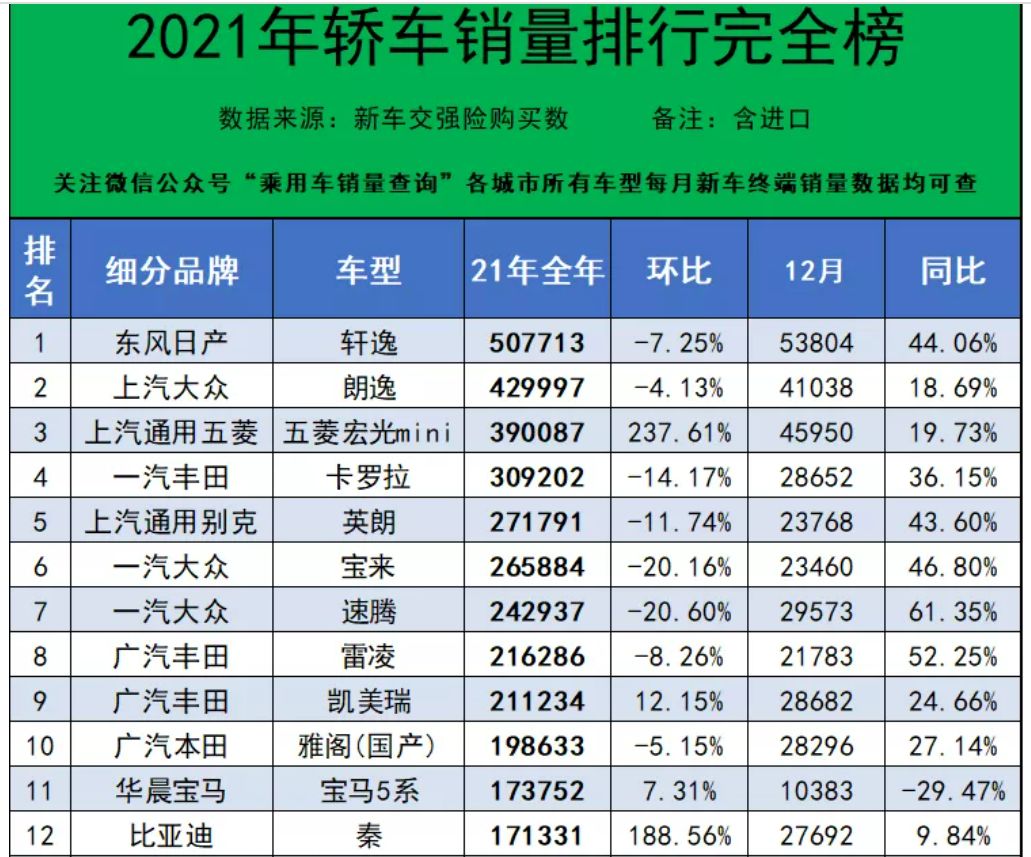 10月汽车销量排行榜2021