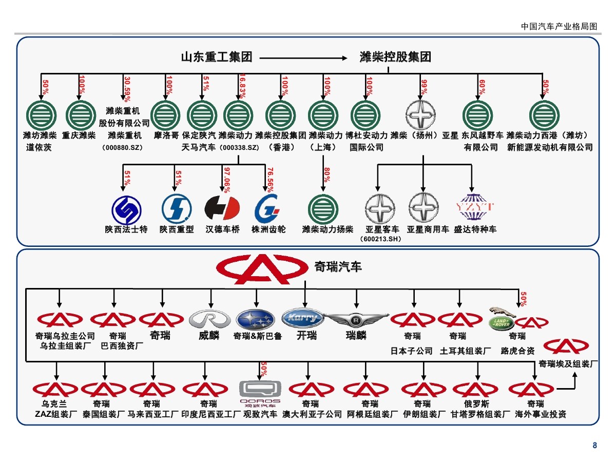 中国汽车品牌