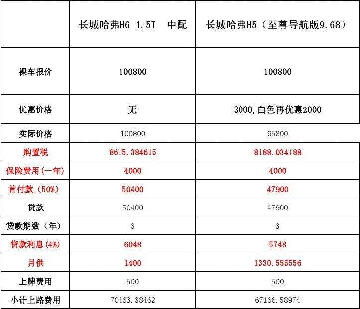 新车购车费用计算器