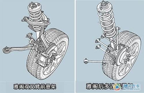 多连杆独立悬架