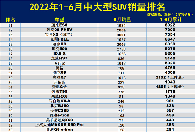 国产车suv排行榜前十名