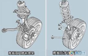 多连杆独立悬架