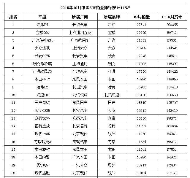 国产汽车品牌有哪些