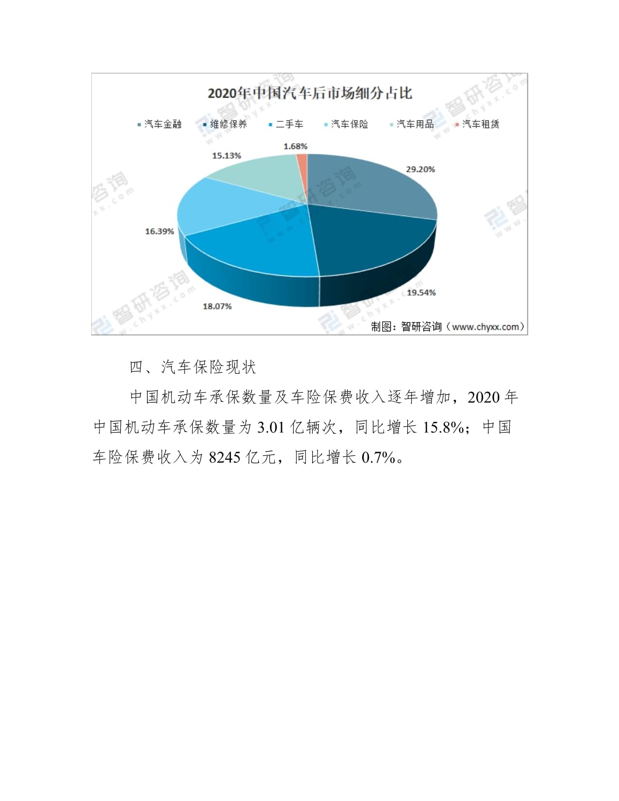 2021中国车险十大排名