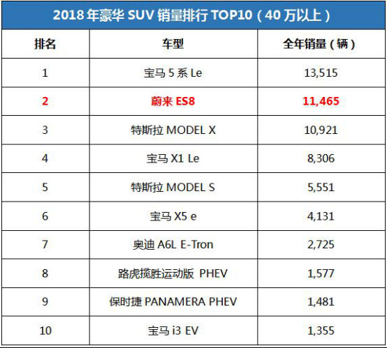 十一月suv销量排行榜