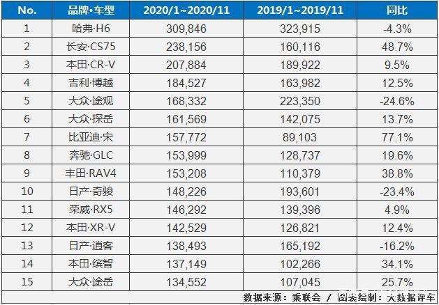 十一月suv销量排行榜