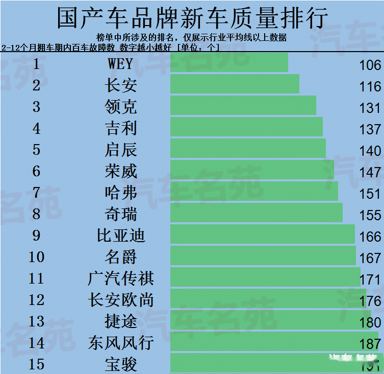 中国国产车有哪些品牌