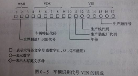 车辆识别代码查询系统