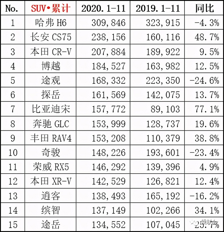 汽车销量排行榜2021年5月