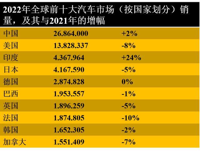 2021年全球汽车销量排行榜