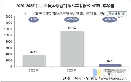 新能源汽车销量排行榜2021年1月