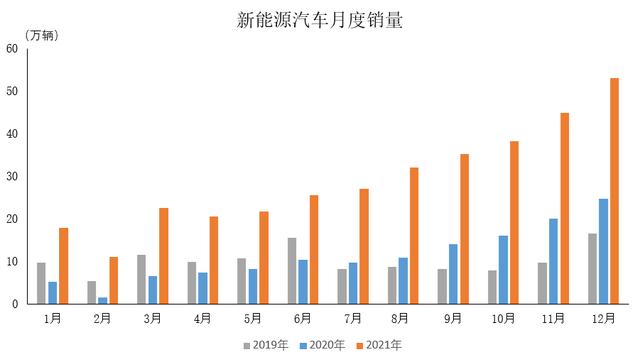 新能源汽车销量排行榜2021年1月