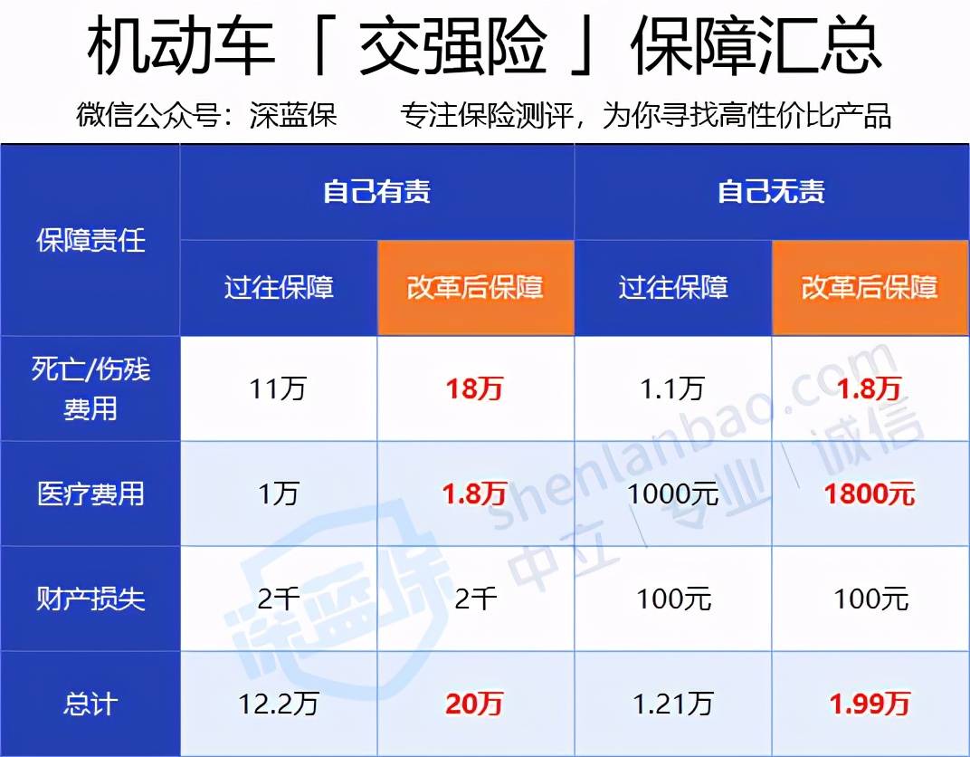 车险一般买哪几种